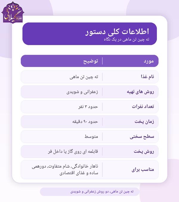 اطلاعات-کلی-طرز-تهیه-ته-چین-تن-ماهی-به-دو-روش-زعفرانی-و-شویدی؛-خوشمزه،-اقتصادی-و-بدون-وا-رفتن
