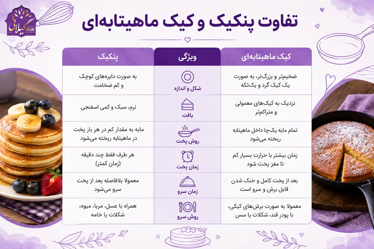 تفاوت-پنکیک-و-کیک-ماهیتابه-ای