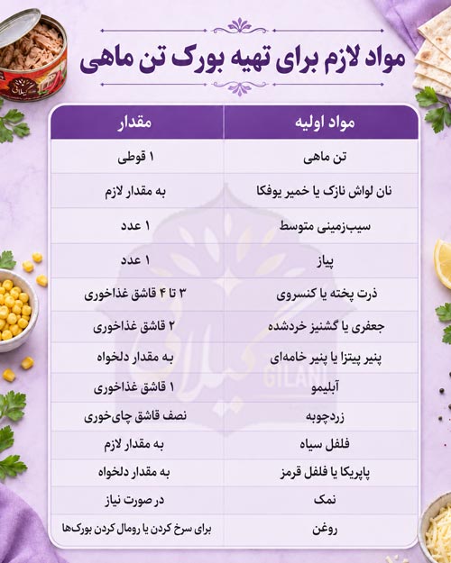 جدول-مواد-لازم-برای-تهیه-بورک-تن-ماهی