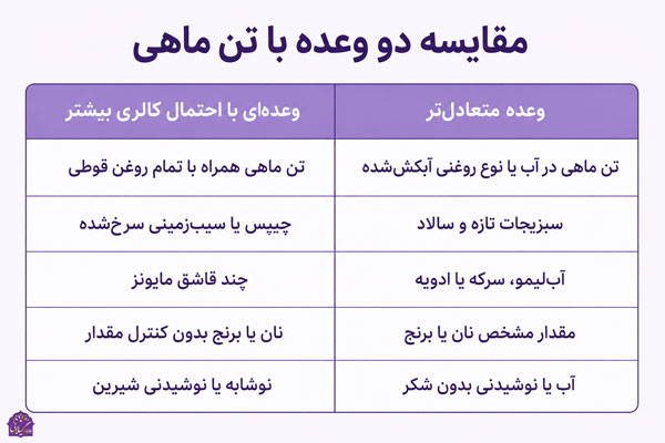 مقایسه-کنسرو-تن-ماهی-در-روغن-و-درآب