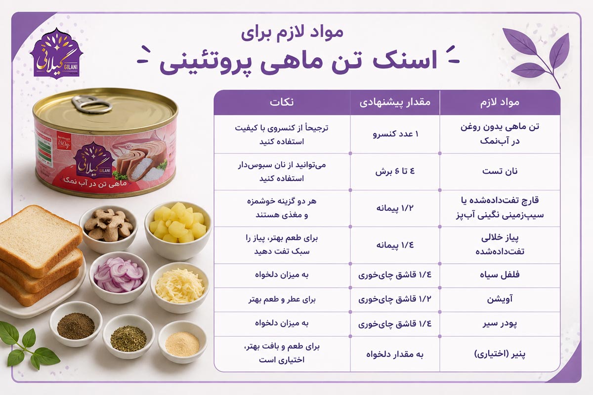 مواد-اولیه-برای-تهیه-اسنک-با-کنسرو-تن-ماهی