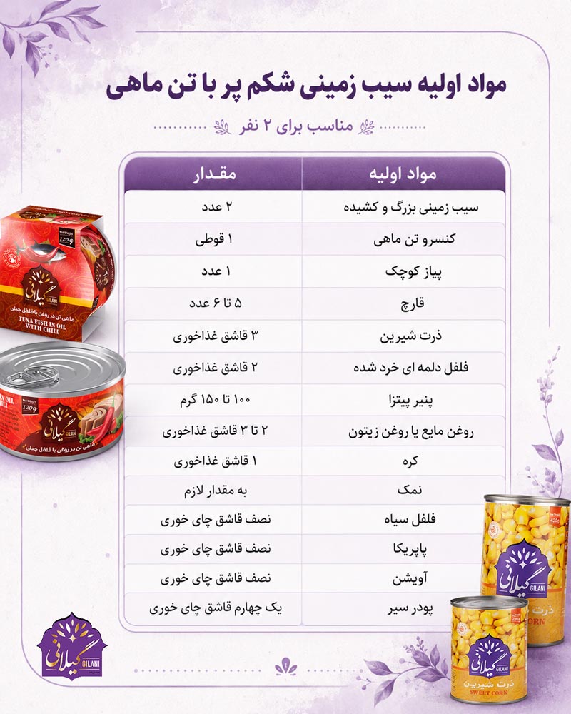 مواد-اولیه-سیب-زمینی-شکم-پر-با-تن-ماهی