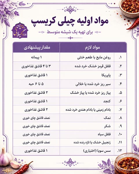 مواد-اولیه-چیلی-کریسپ