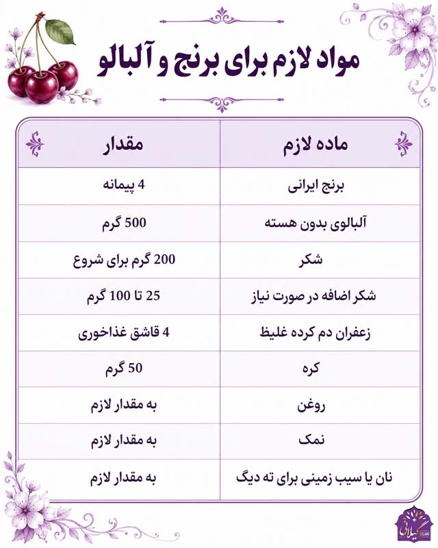 مواد-لازم-برای-آلبالو-و-برنج-آلبالو-پلو-با-مرغ