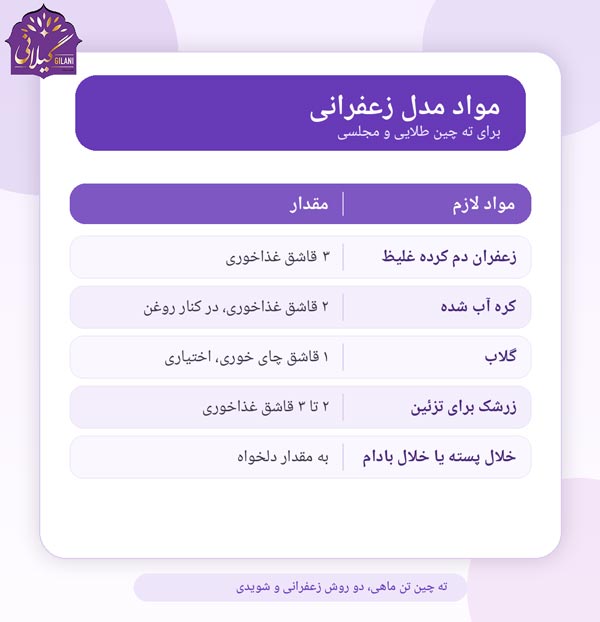 مواد-لازم-برای-ته-چین-تن-ماهی-با-برنج-زعفرانی