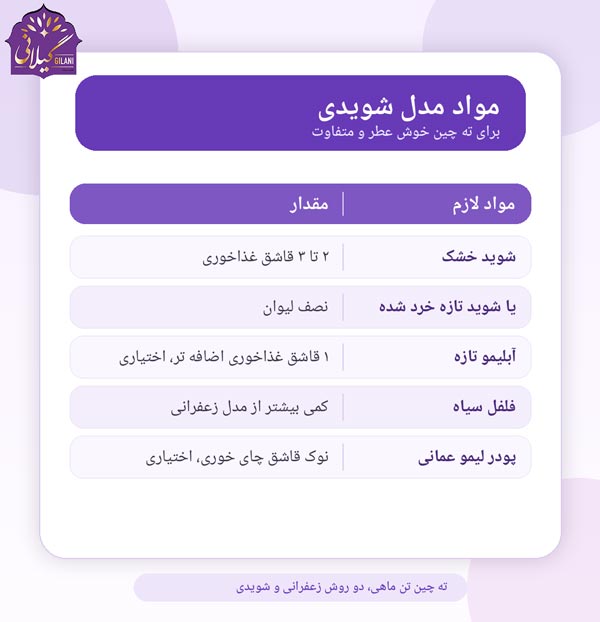 مواد-لازم-برای-تهیه-ته-چین-با-سبزی-شوید