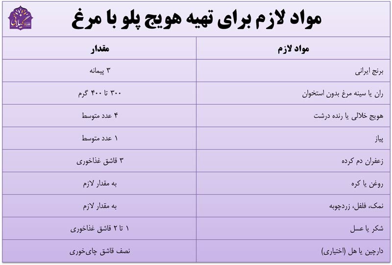 مواد-لازم-برای-تهیه-هویج-پلو-با-مرغ