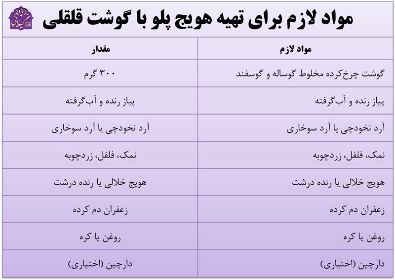 مواد-لازم-برای-تهیه-هویج-پلو-با-گوشت-قلقلی