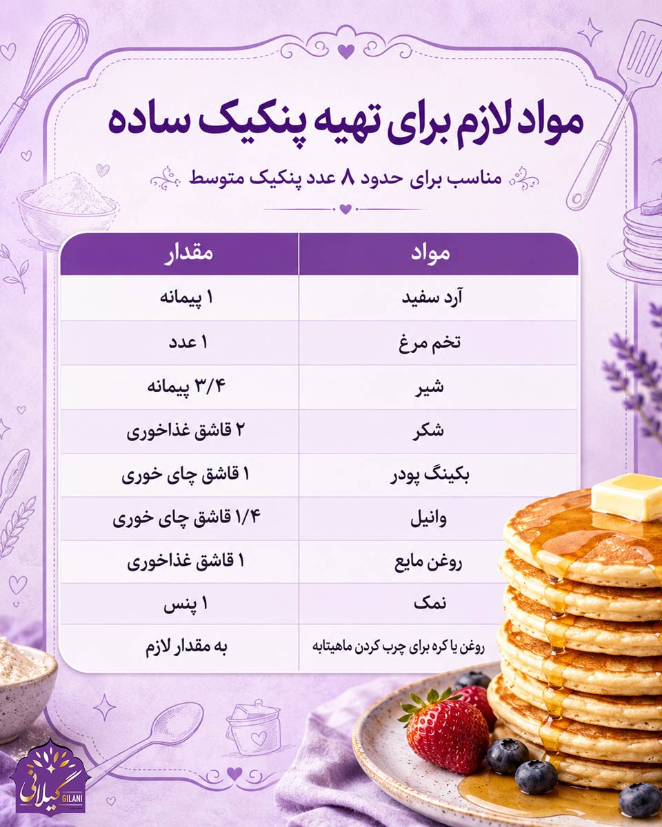 مواد-لازم-برای-تهیه-پنکیک-ماهیتابه-ای
