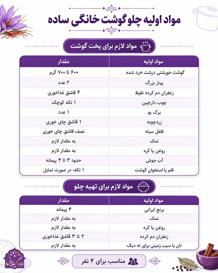 مواد-لازم-برای-تهیه-چلو-گوشت-ساده-خانگی