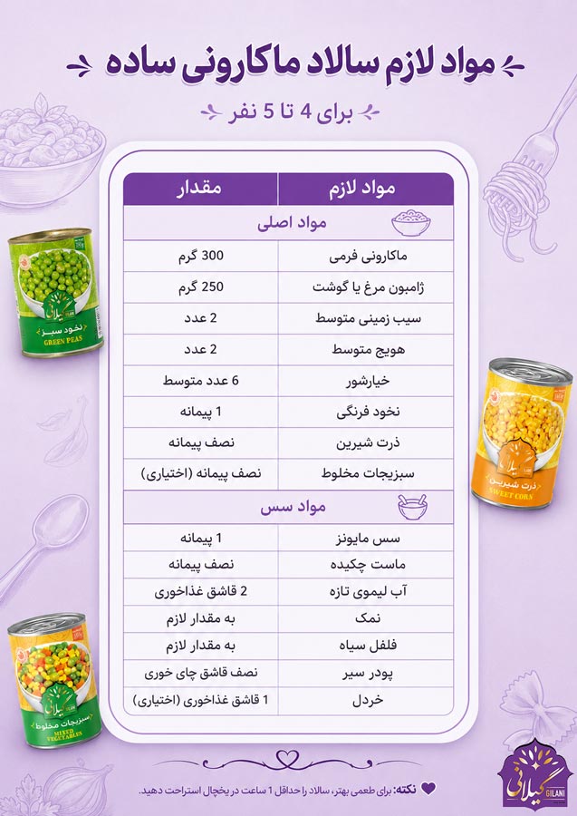 مواد-لازم-برای-درست-کردن-سالاد-ماکارونی